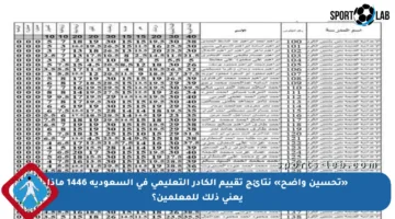 «تحسين واضح» نتائج تقييم الكادر التعليمي في السعودية 1446 ماذا يعني ذلك للمعلمين؟